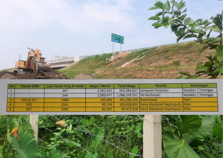 FKI-1 Sumut Laporkan Kasus Korupsi ke KPK Soal Uang Ganti Rugi Lahan Tol Kuala Tanjung-Indrapura, Kampiunnews.com